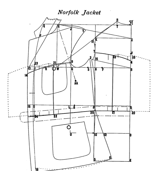Norfolk_jacket_history_at_Keikari_dot_com06